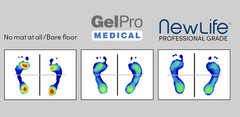 Pressure Mapping Chart that shows that GelPro medical anti-fatigue mats and NewLife Professional grade comfort mats disperse pressure much better than not using a standing mat